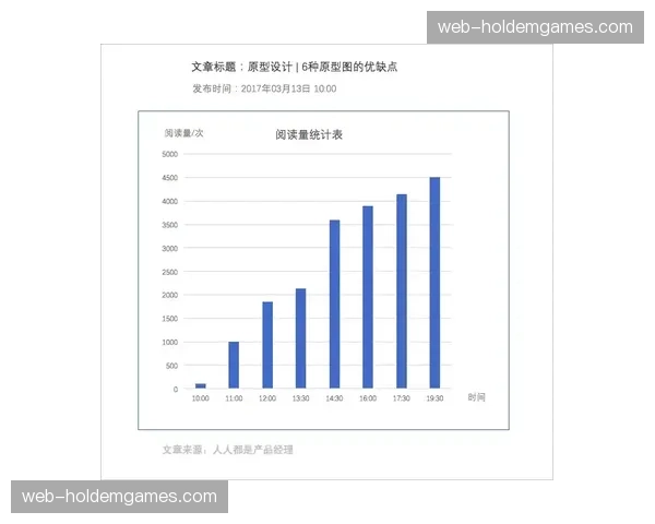 数据复盘:沃尔夫斯堡全场传中成功率达35%,创下本赛季最佳纪录 数据复盘:沃尔夫斯堡全场传中成功率达35%,创下本赛季最佳纪录