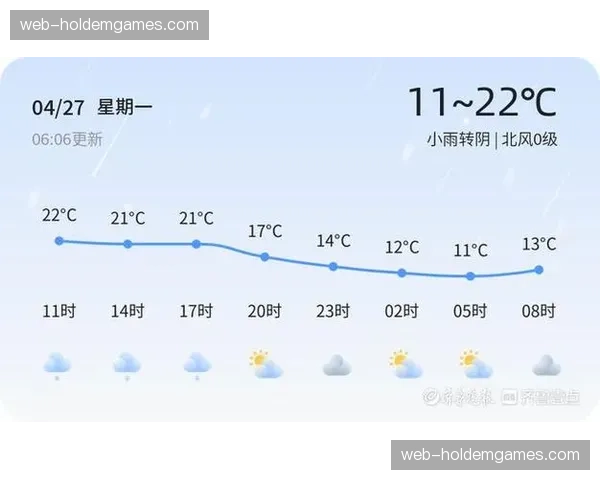 气象局发布比赛日天气预警,预计小雨影响场地条件 气象局发布比赛日天气预警,预计小雨影响场地条件